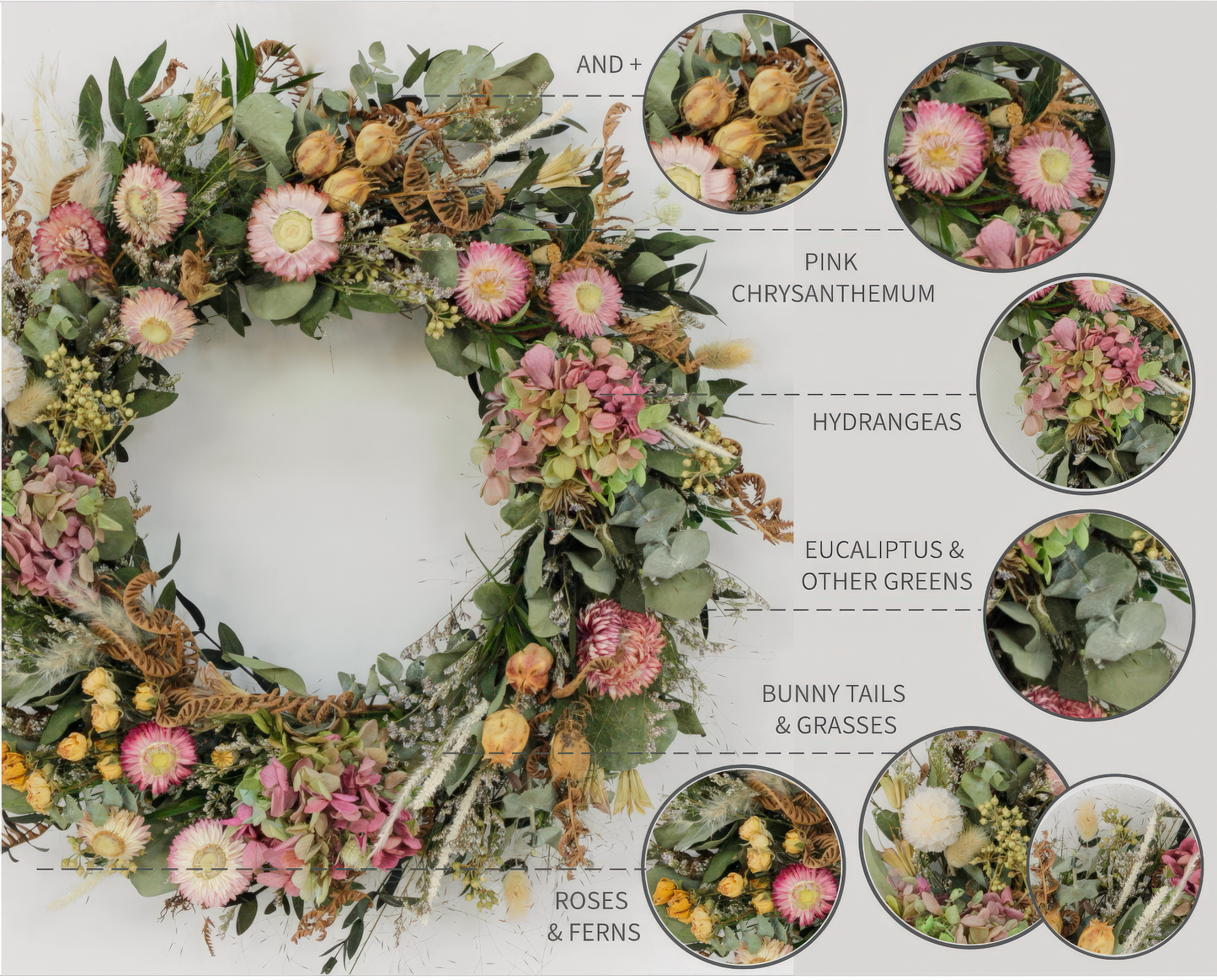 Close-up of Fleur Du Bien Blush Blooms wreath showing dried pink hydrangea, chrysanthemum, roses, rabbit tails, and eucalyptus, handcrafted floral arrangement